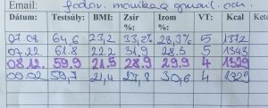 Táblázat súlyváltozásról: fogyás Toman Diet fehérje diétával